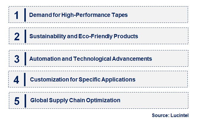 Emerging Trends in the Single Sided Reinforced Cloth Tape Market